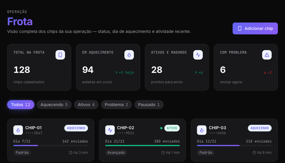 Captura real da tela de Frota do painel: chips com dia de aquecimento, esteira e situação